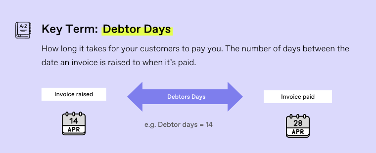 CFOD Blog Graphics - Takeaways & Actions - 2 lines (760 x 270 px)