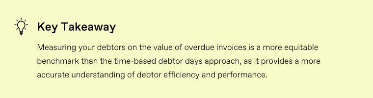 CFOD Blog Graphics - Takeaways & Actions - 3 lines-Apr-09-2024-05-37-57-7881-AM